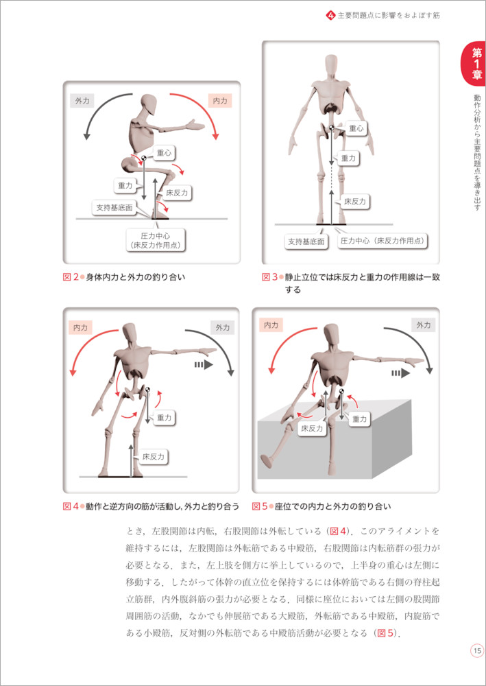 理学療法のための 筋力トレーニングと運動学習 動作分析から始める根拠にもとづく運動療法 羊土社