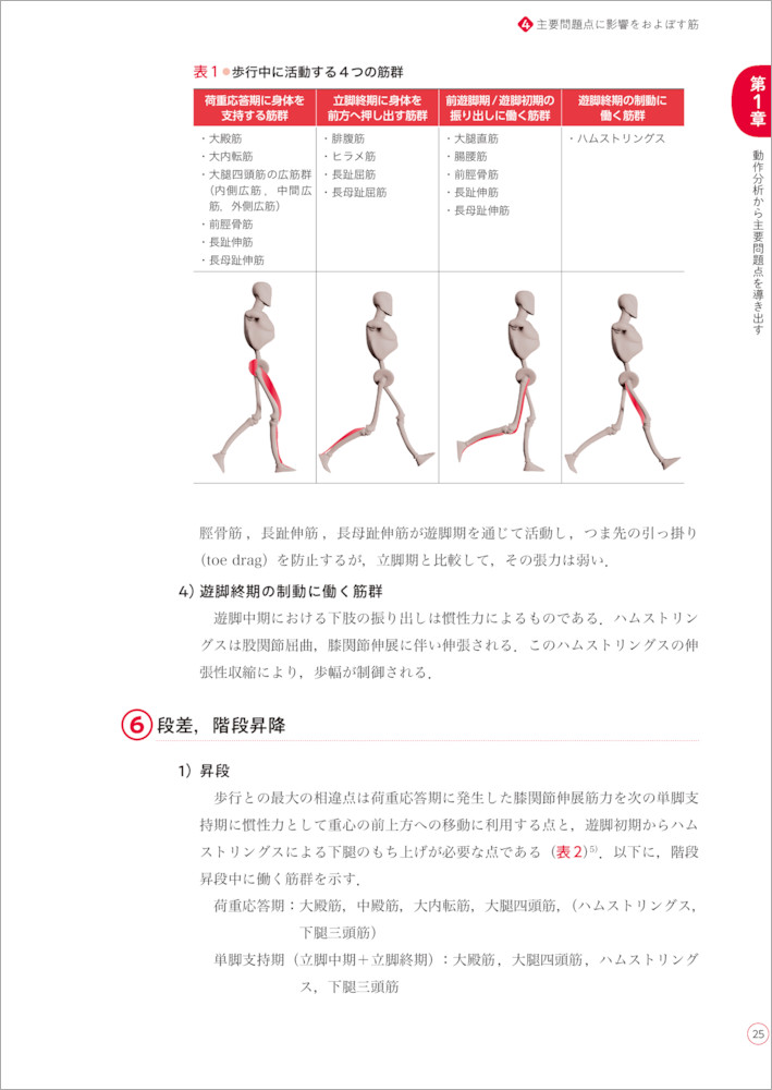 理学療法のための 筋力トレーニングと運動学習 動作分析から始める根拠にもとづく運動療法 羊土社