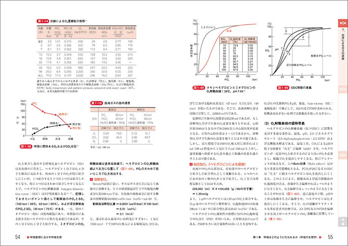 呼吸管理に活かす呼吸生理 呼吸のメカニズムから人工呼吸器の装着 離脱まで 羊土社