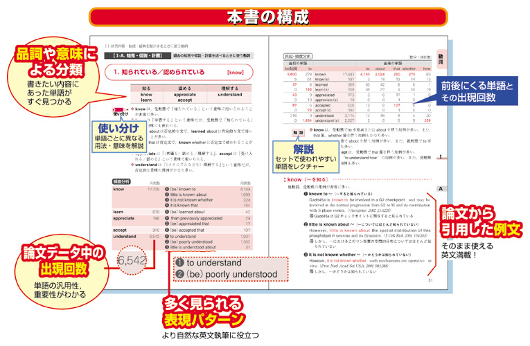 ライフサイエンス英語シリーズ ライフサイエンス英語類語使い分け辞典 羊土社