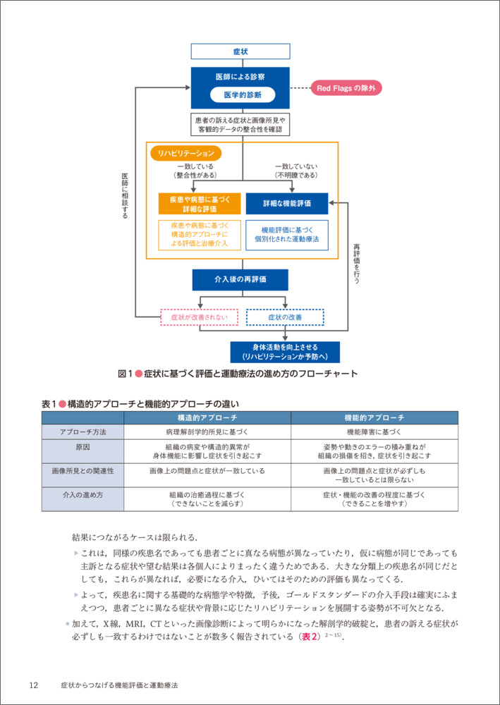 症状からつなげる機能評価と運動療法〜一目でわかる段階的な評価