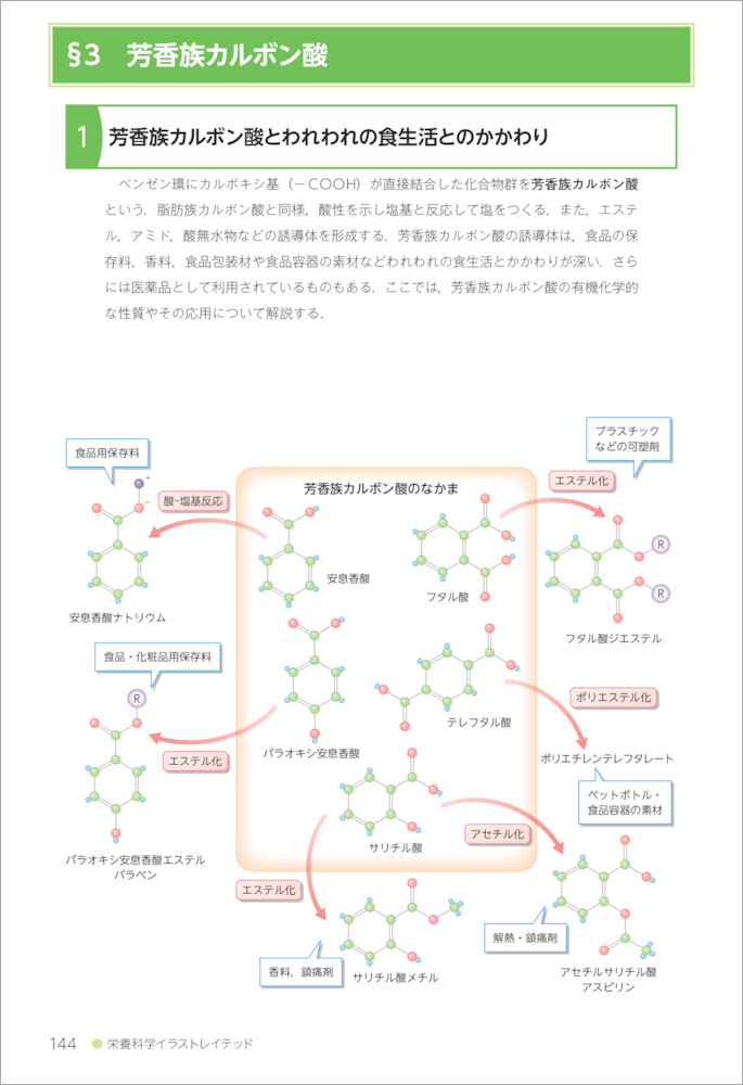 栄養科学イラストレイテッド 有機化学 羊土社