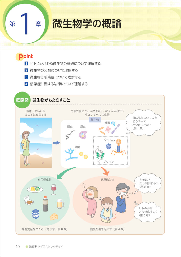 栄養科学イラストレイテッド 微生物学 羊土社