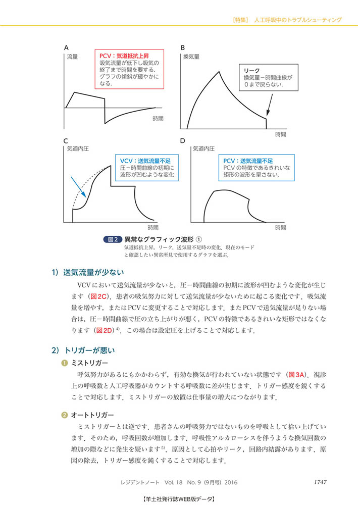 レジデントノート 人工呼吸管理が好きになる 初期設定 鎮痛 栄養 離脱などまずおさえたい標準的な考え方をベストティーチャーが教えます 羊土社