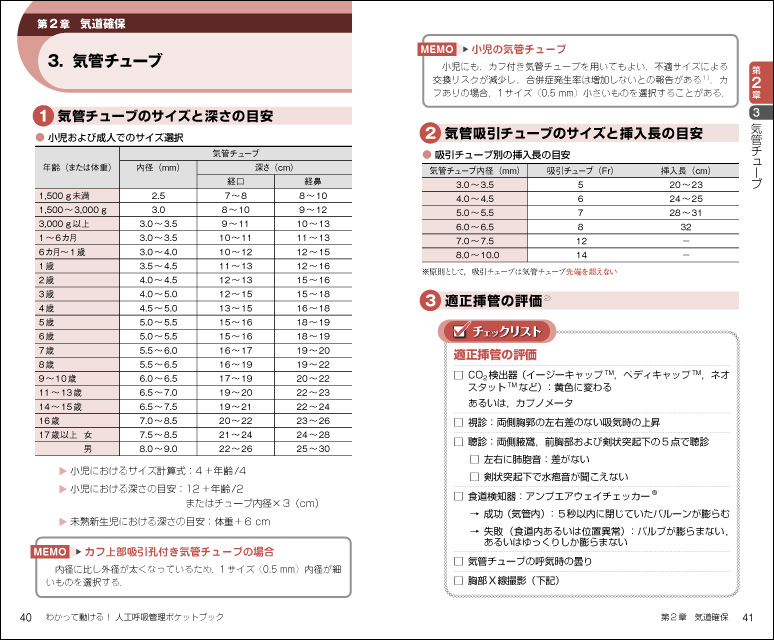 わかって動ける 人工呼吸管理ポケットブック どうしたらいいのか すぐわかる チェックリストと頻用データ 羊土社