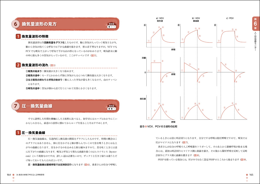 Dr.竜馬の病態で考える人工呼吸器