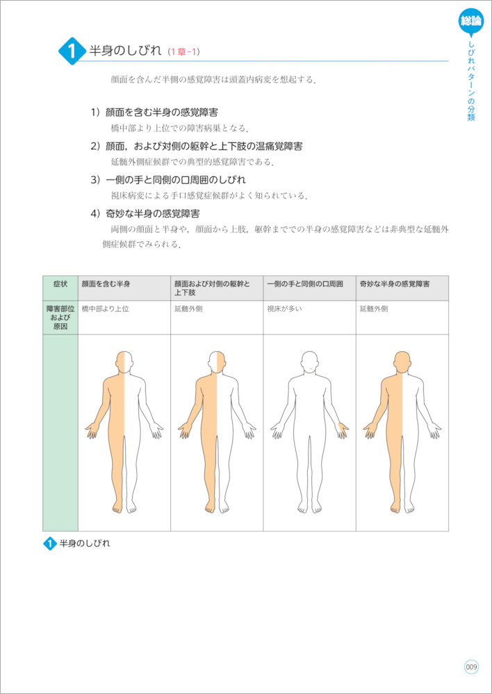 下肢 の 痺れ 鑑別