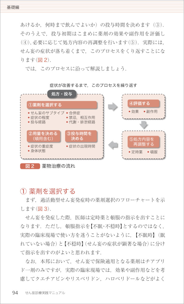 せん妄診療実践マニュアル 羊土社