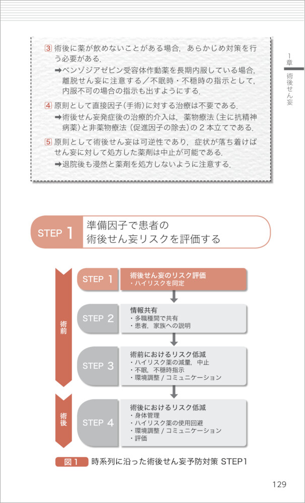 せん妄診療実践マニュアル 羊土社