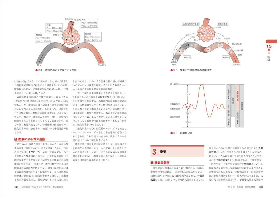 はじめの一歩のイラスト生理学 改訂第2版 羊土社