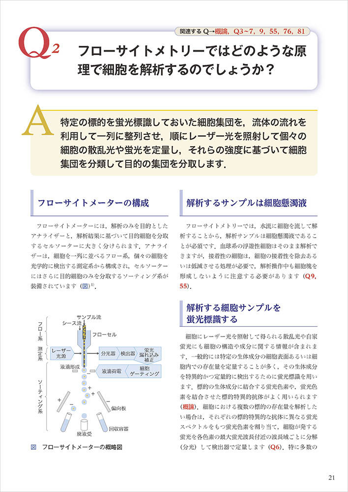 サイト メトリー フロー 多発性骨髄腫（1）：多発性骨髄腫の病態とマルチカラー・フローサイトメトリー解析｜Webセミナー｜ベックマン・コールター ライフサイエンス