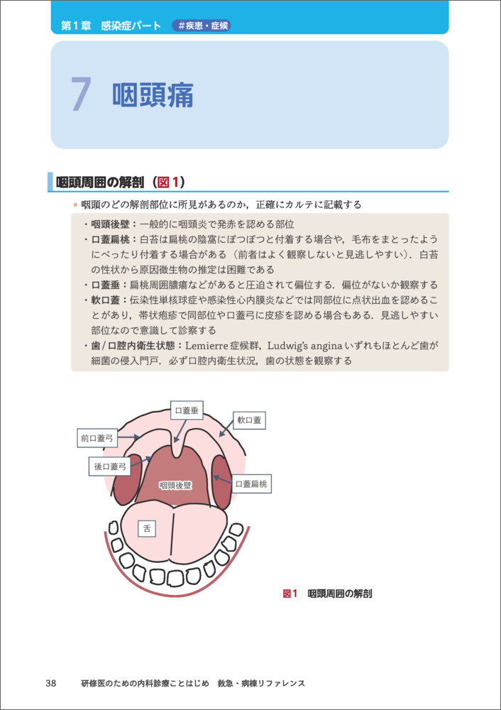 研修医のための内科診療ことはじめ 救急・病棟リファレンス