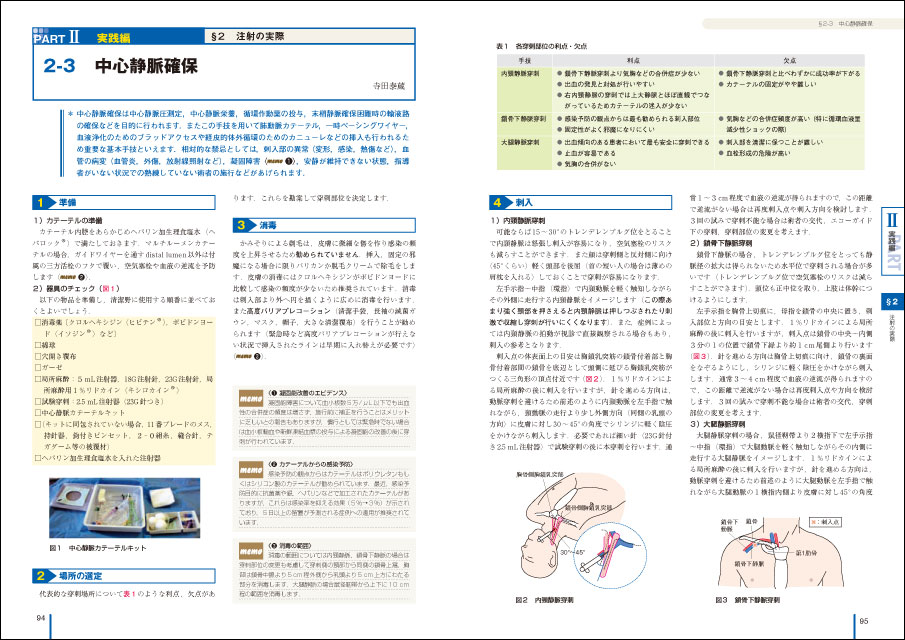 確保 部位 ルート 禁忌