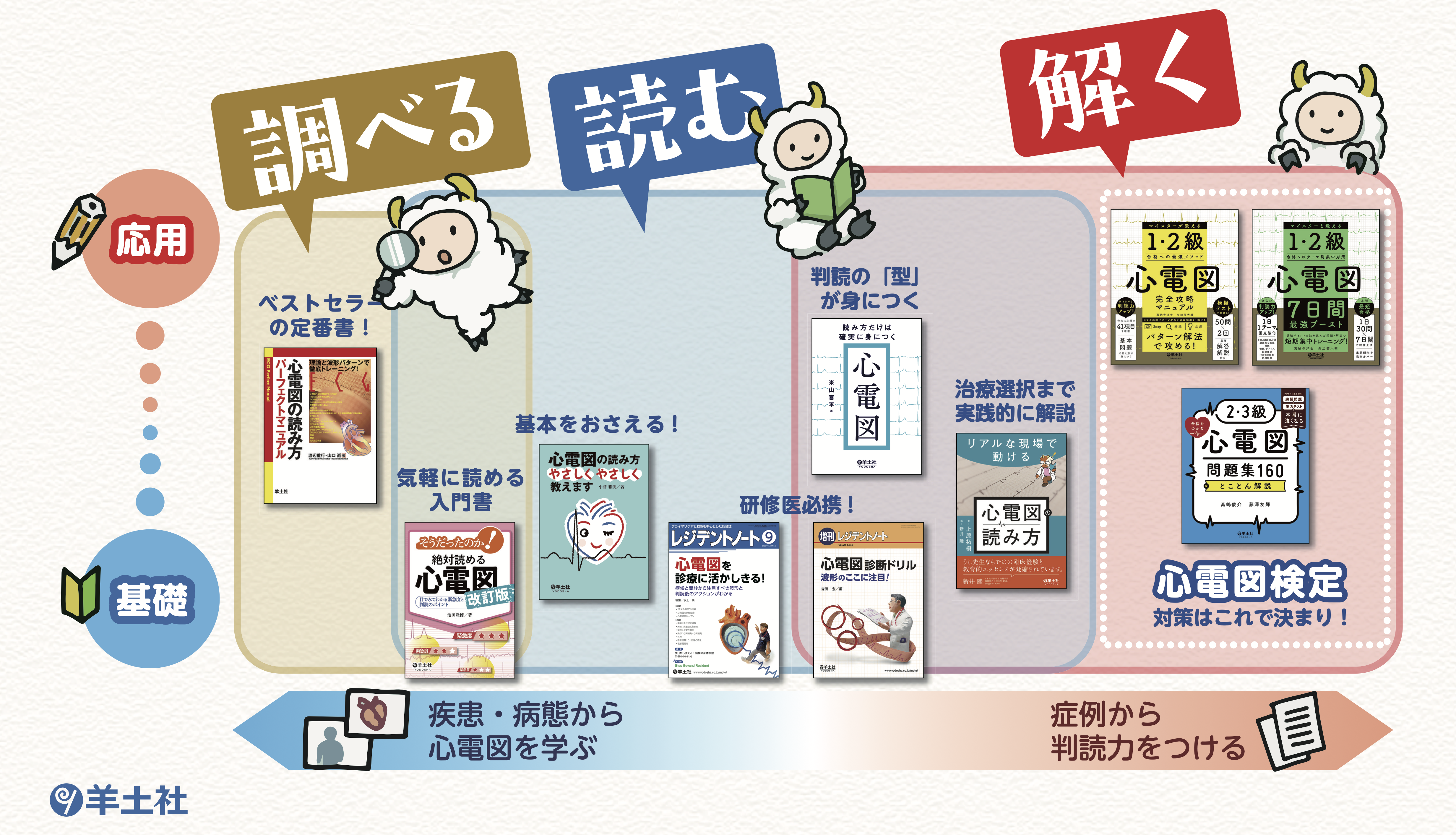 心電図検定対策フェア2026