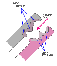 引き出し線長い