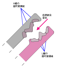 引き出し線短い