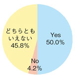 「他の日本人研究者に留学を勧めるか」イメージ