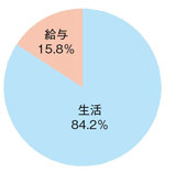 「日本のポジションの何が一番魅力ですか？ グラフ」イメージ