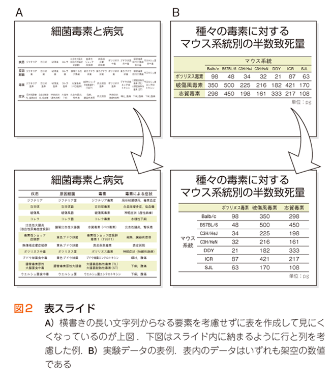 データスライドの役割と作成のコツ 研究成果をもっと伝える