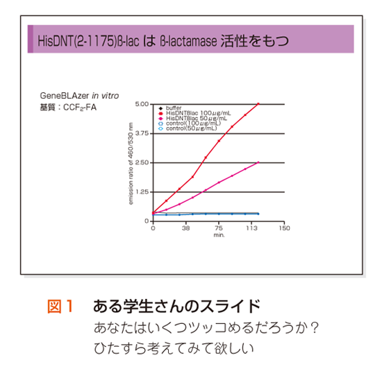 ある学生さんのスライド を考える 研究成果をもっと伝える プレゼンテーション スライド作成講座 実験医学online 羊土社 羊土社