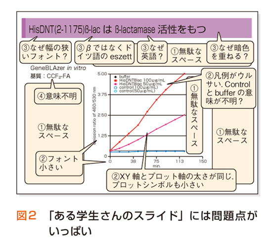 ある学生さんのスライド を考える 研究成果をもっと伝える