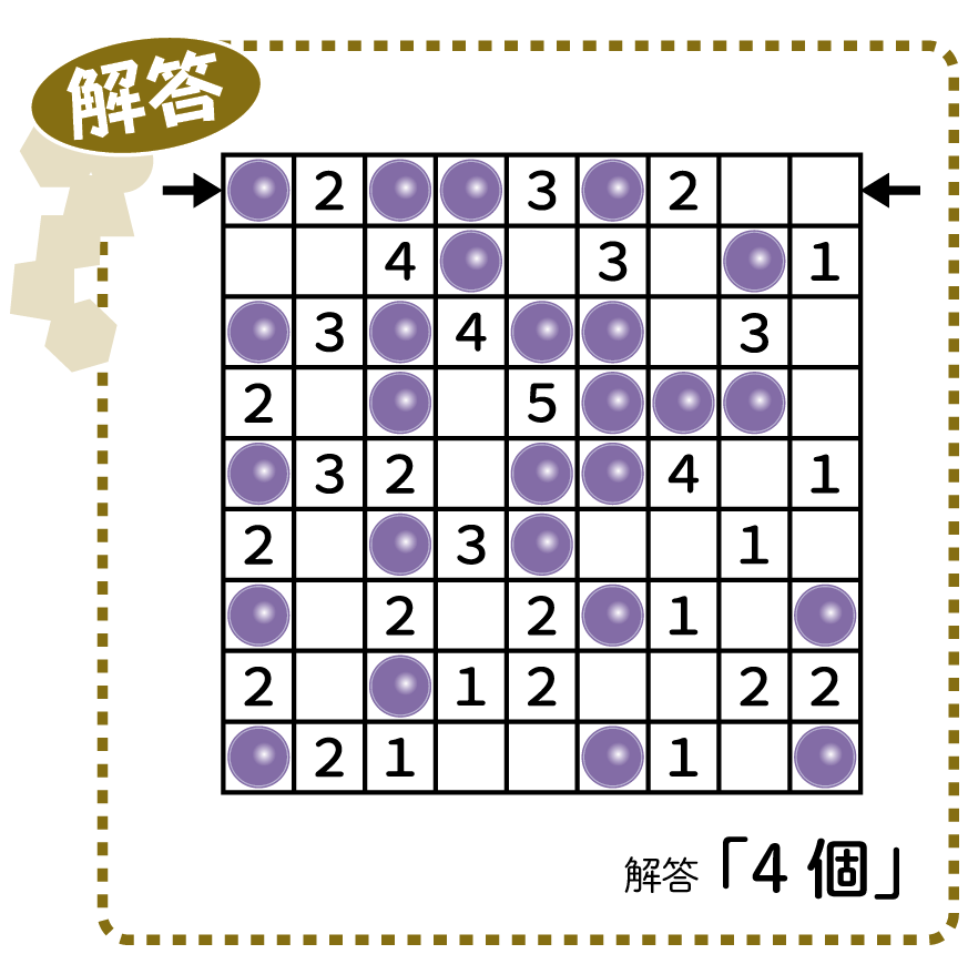 解答