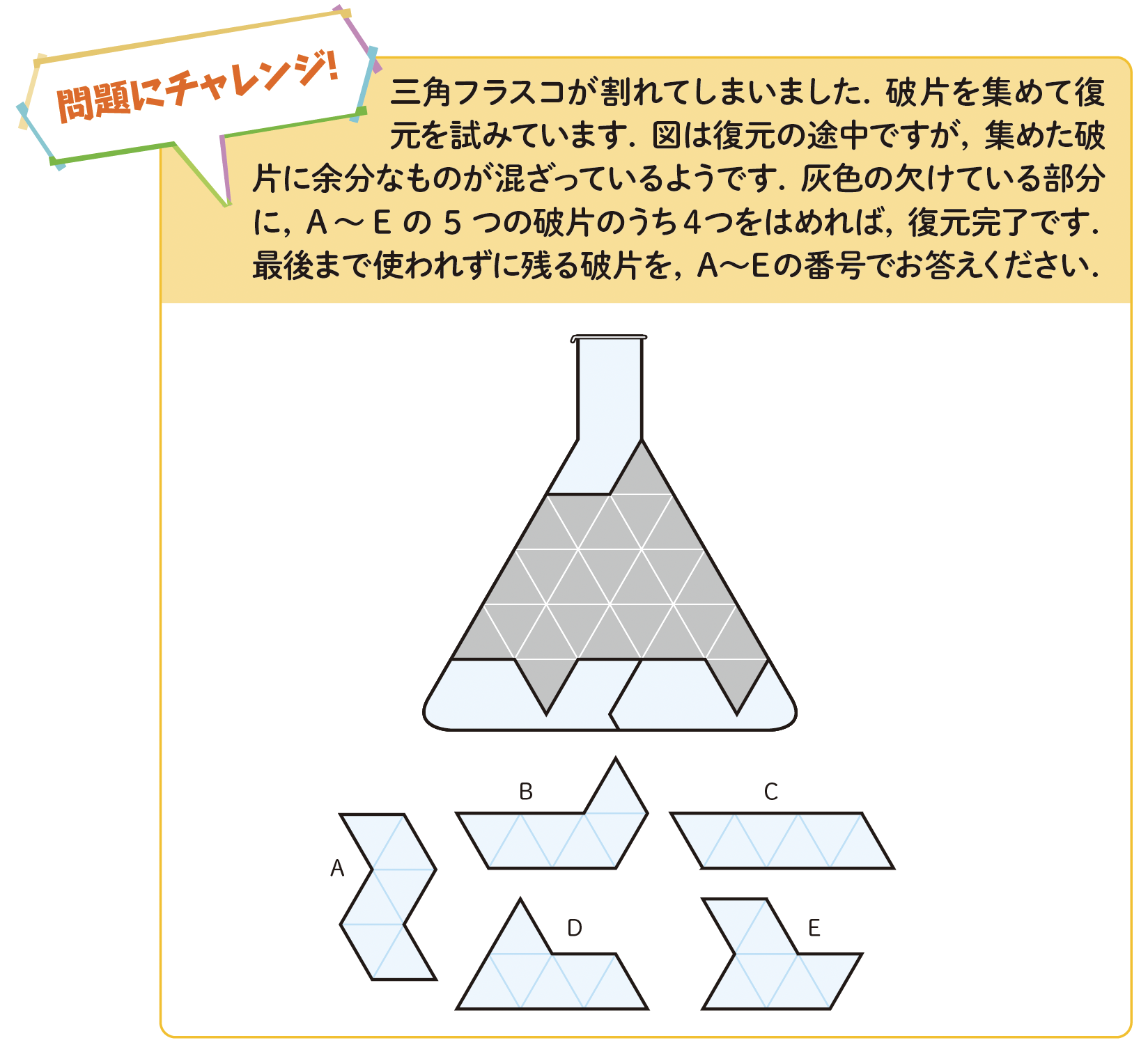 割れたフラスコ