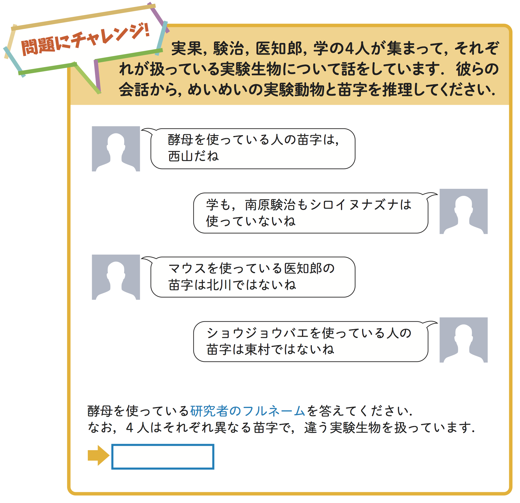 「酵母を使っている人の苗字は,西山だね」「学も,南原験治もシロイヌナズナは使っていないね」「マウスを使っている医知郎の苗字は北川ではないね」「ショウジョウバエを使っている人の苗字は東村ではないね」