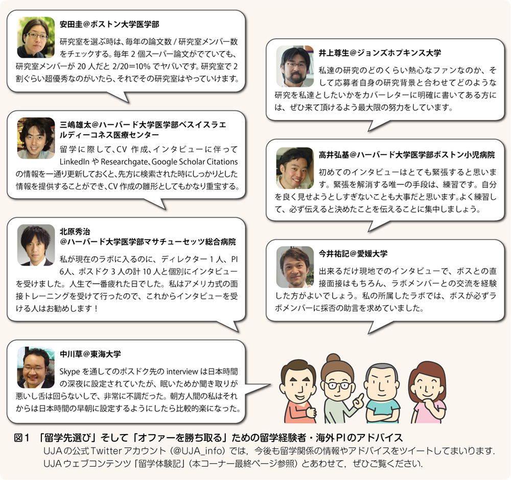 図1　「留学先選び」そして「オファーを勝ち取る」ための留学経験者・海外PI のアドバイス