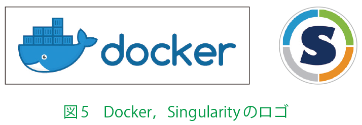 図5　Docker，Singularityのロゴ