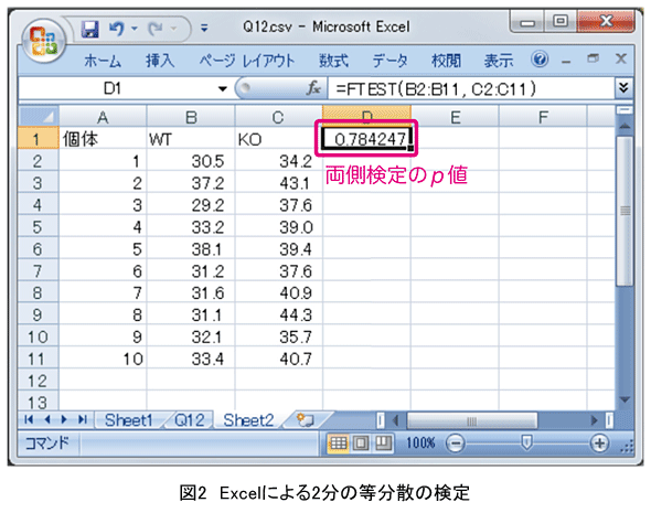 図2　Excelによる2分の等分散の検定
