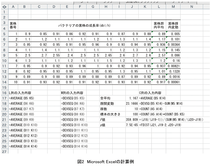 Q3 ３つ以上の群の差を調べるにはどうしたらよいですか T検定は使えないのですか バイオ実験に絶対使える統計の基本q A 実験医学online 羊土社 羊土社