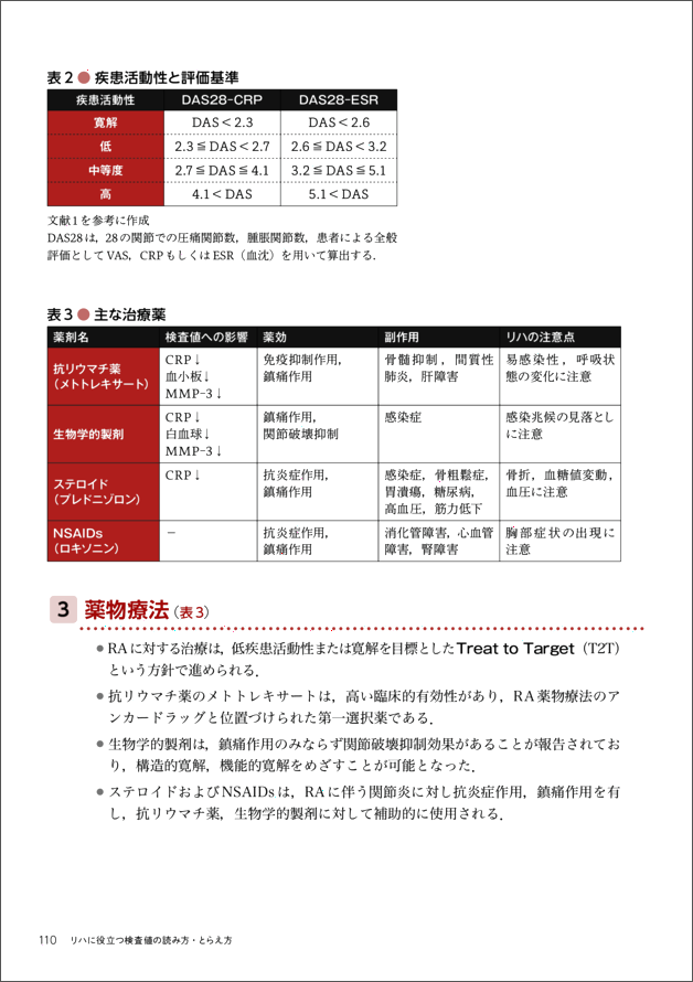 リハに役立つ検査値の読み方・とらえ方　立ち読み5