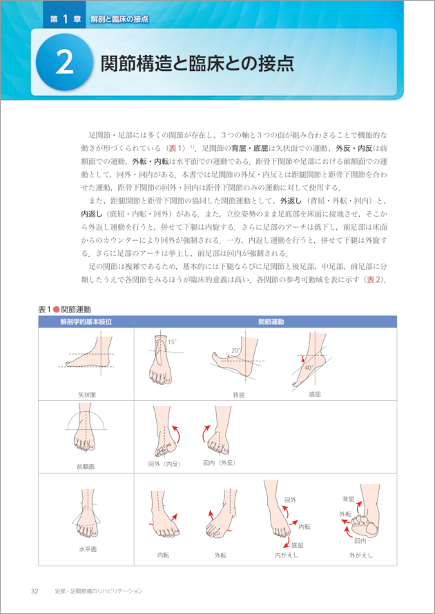 足部・足関節痛のリハビリテーション