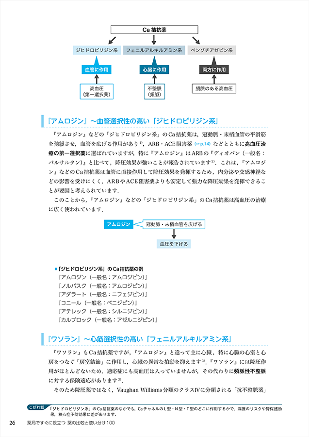 薬局ですぐに役立つ薬の比較と使い分け100　立ち読み2