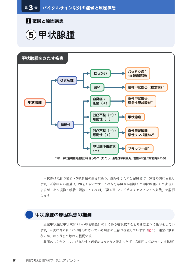 病態で考える薬学的フィジカルアセスメント　立ち読み1