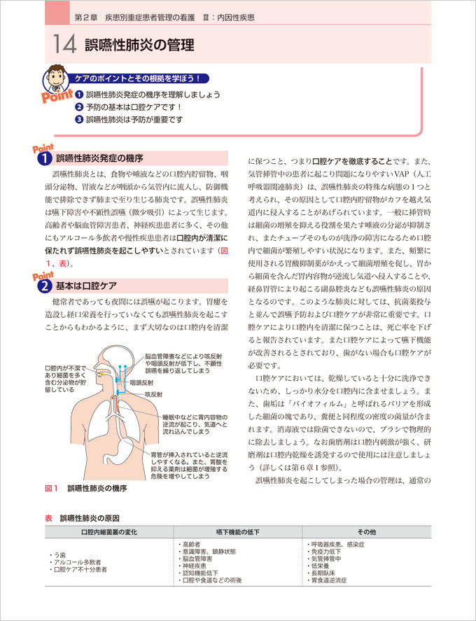 ICU看護パーフェクト　立ち読み7