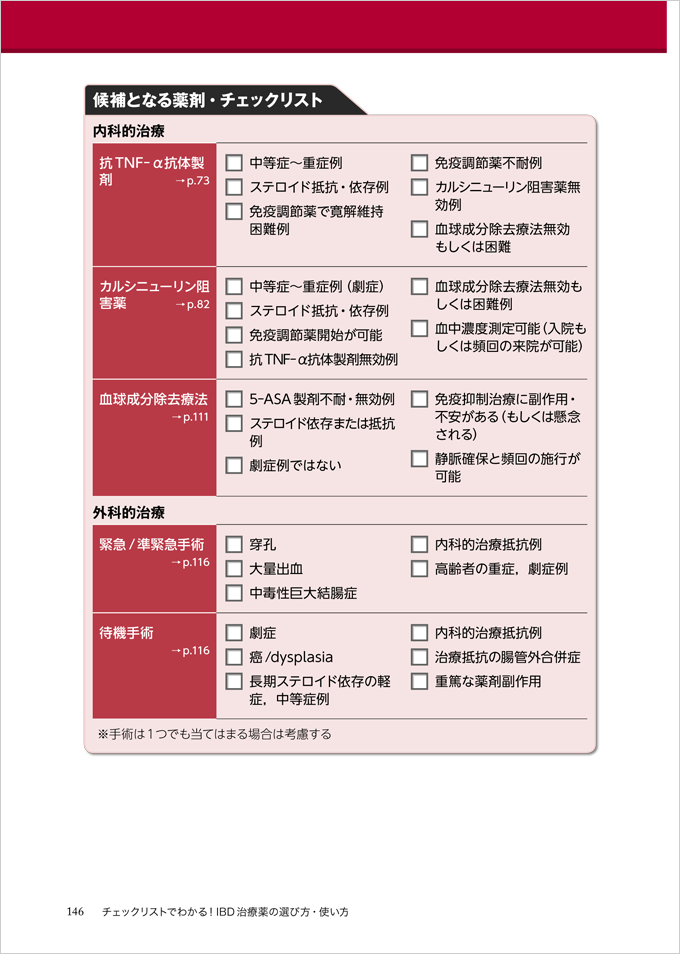 チェックリストでわかる！IBD治療薬の選び方・使い方　立ち読み6