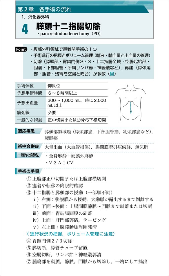 麻酔の前に知っておきたい　手術手順と麻酔のコツ　立ち読み1