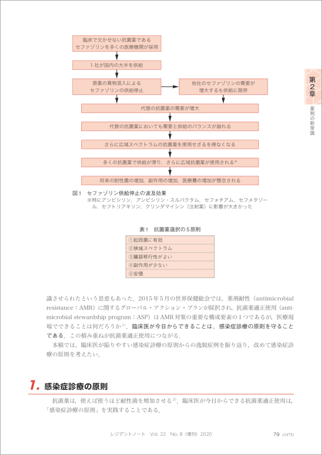 レジデントノート増刊Vol.22 No.8