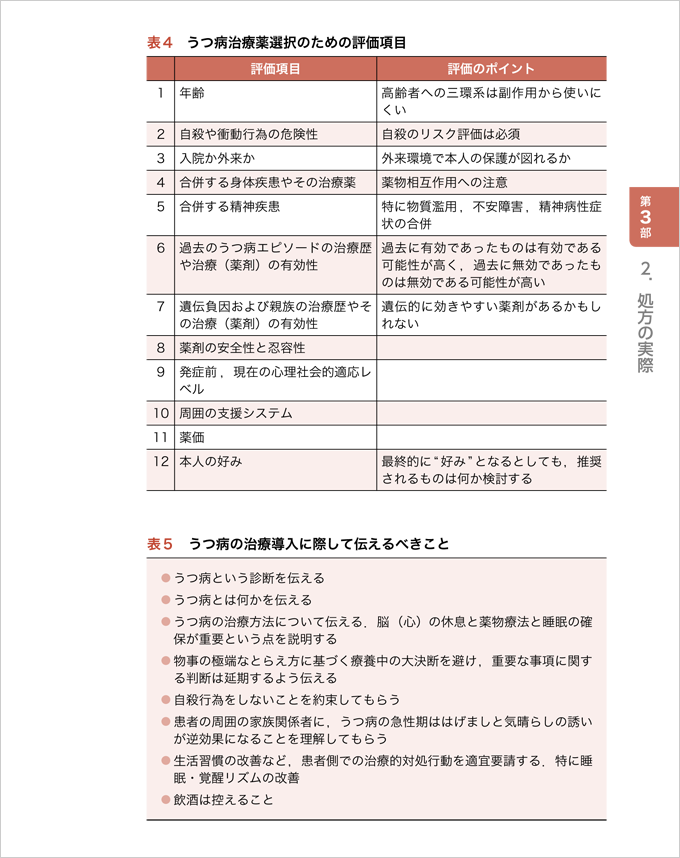 本当にわかる精神科の薬はじめの一歩　立ち読み4