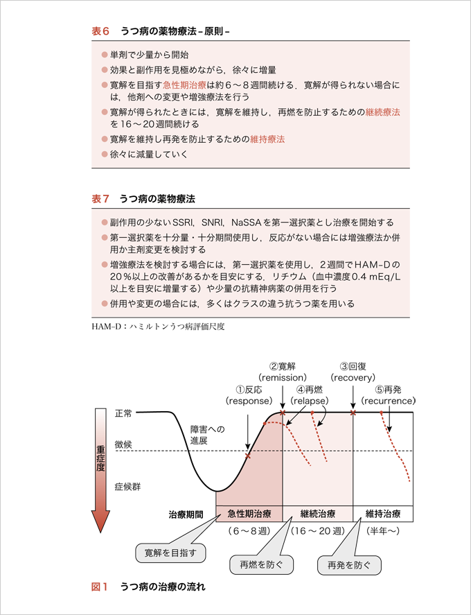 本当にわかる精神科の薬はじめの一歩　立ち読み5