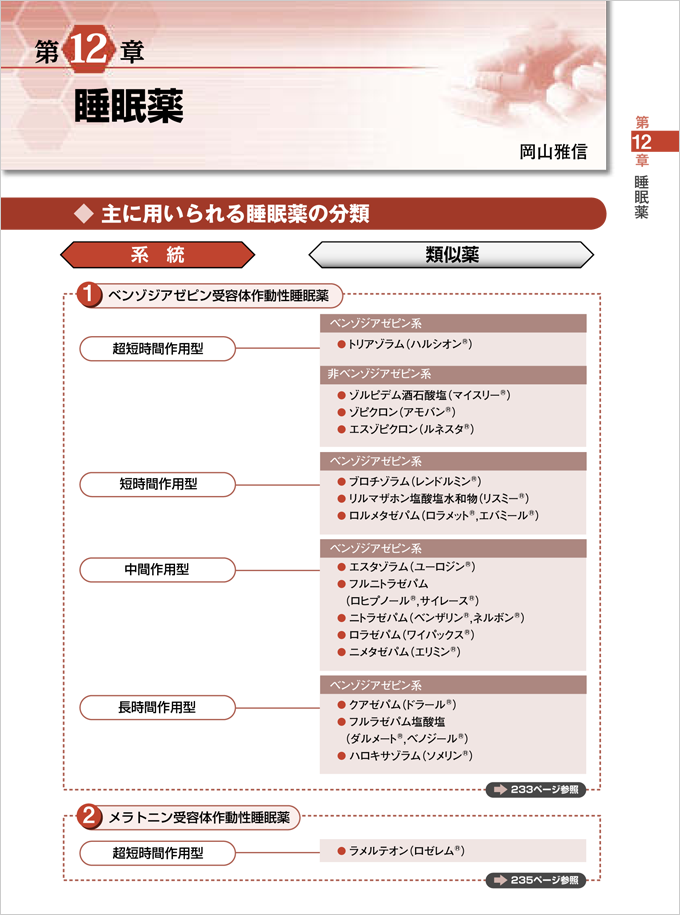 類似薬の使い分け 改訂版　立ち読み1