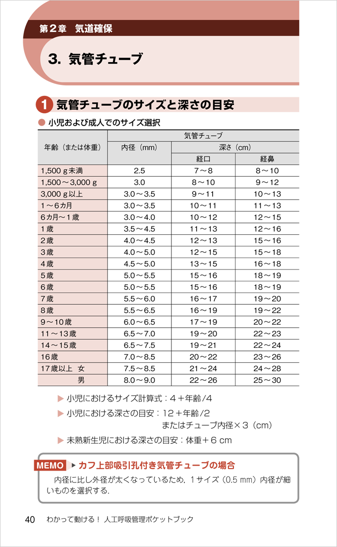 人工呼吸管理ポケットブック　立ち読み1