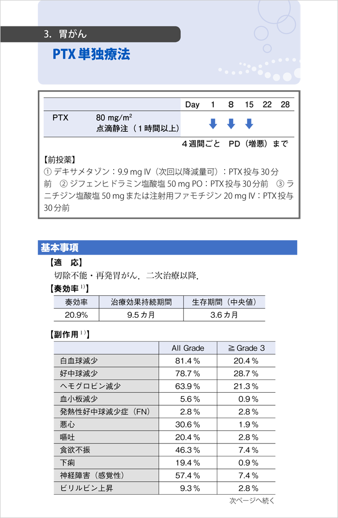 改訂第4版 がん化学療法レジメンハンドブック　立ち読み1