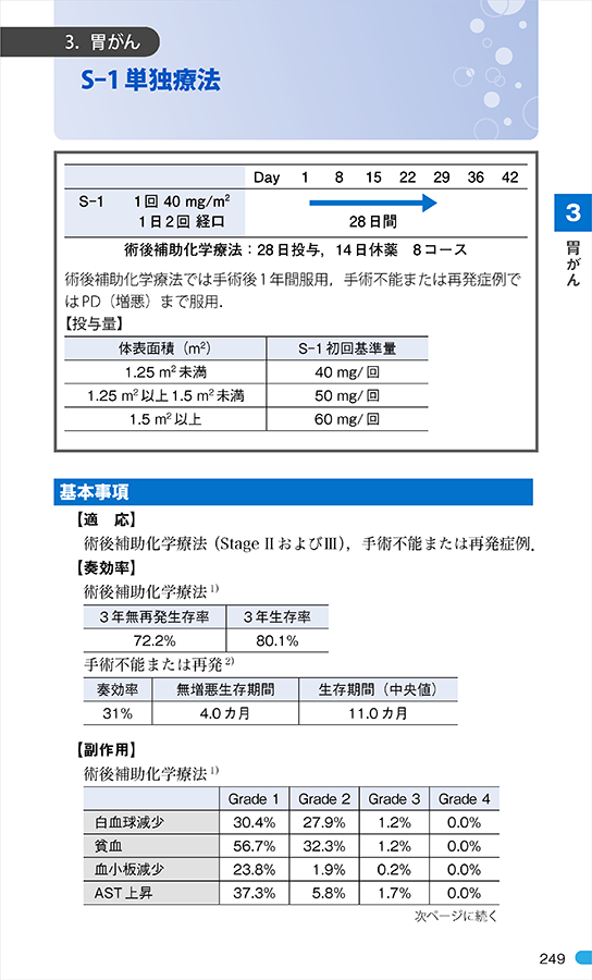 改訂第5版がん化学療法レジメンハンドブック　立ち読み1