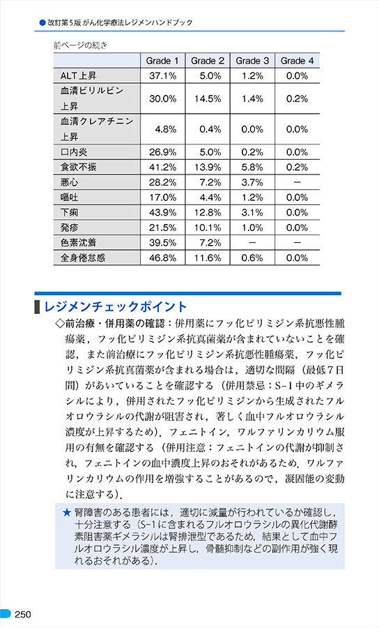 改訂第5版がん化学療法レジメンハンドブック　立ち読み2