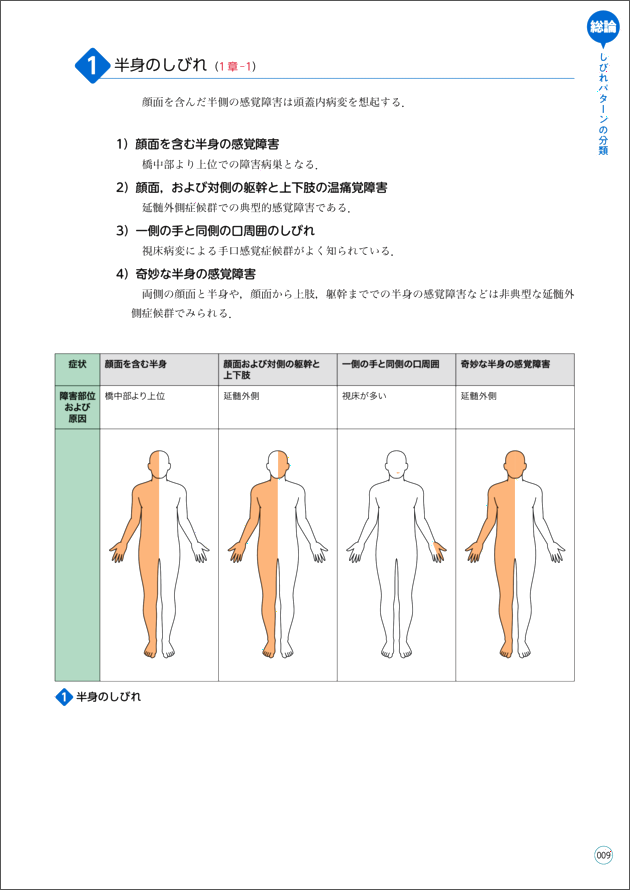 FLASH薬理学　立ち読み2