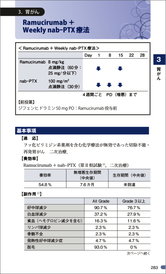 改訂第６版がん化学療法レジメンハンドブック　立ち読み1