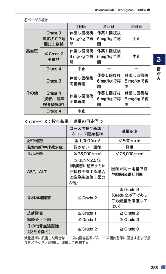 改訂第６版がん化学療法レジメンハンドブック　立ち読み3